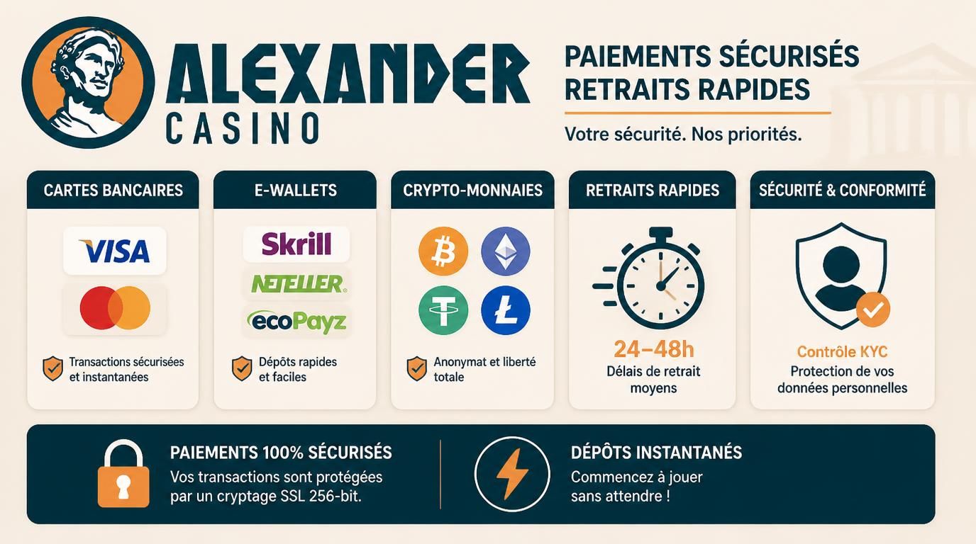 Paiements variés, délais, sécurité KYC