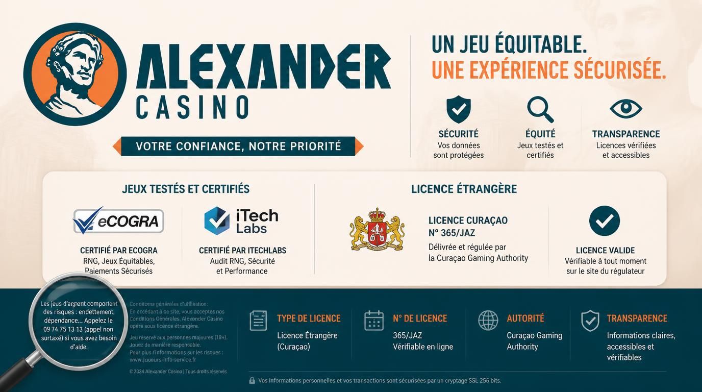 Licences, certificats, transparence